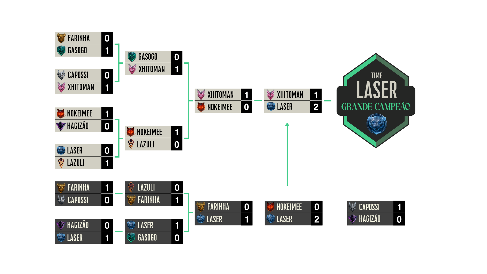 Patron League - Torneio de E-sports